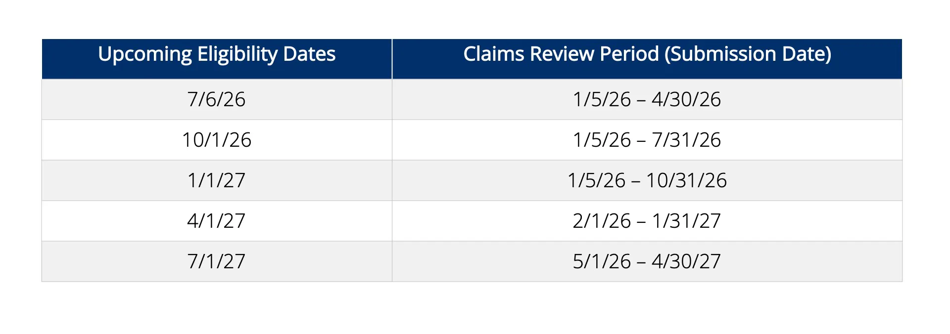 Goldcard Eligibility Period copy